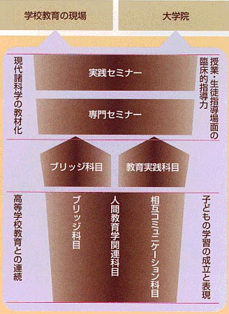 教育理念図