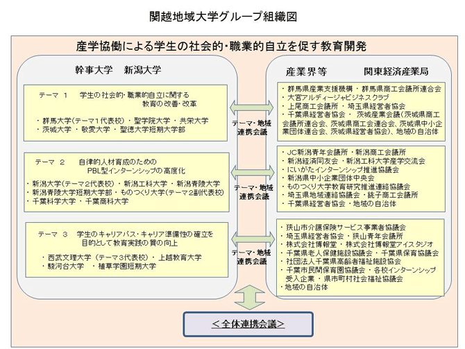 実施体制図