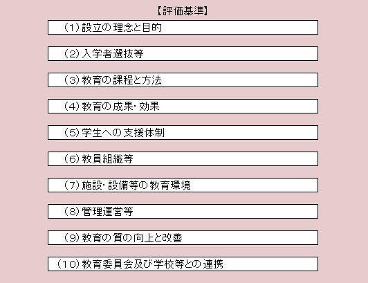 評価項目及び基準