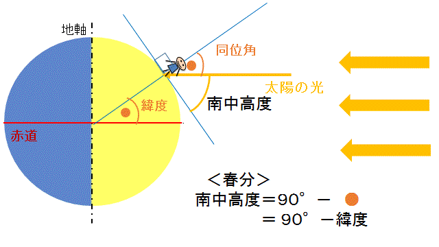 角度