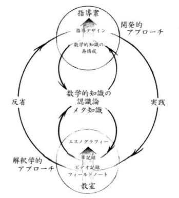 教職大学院でのゼミ