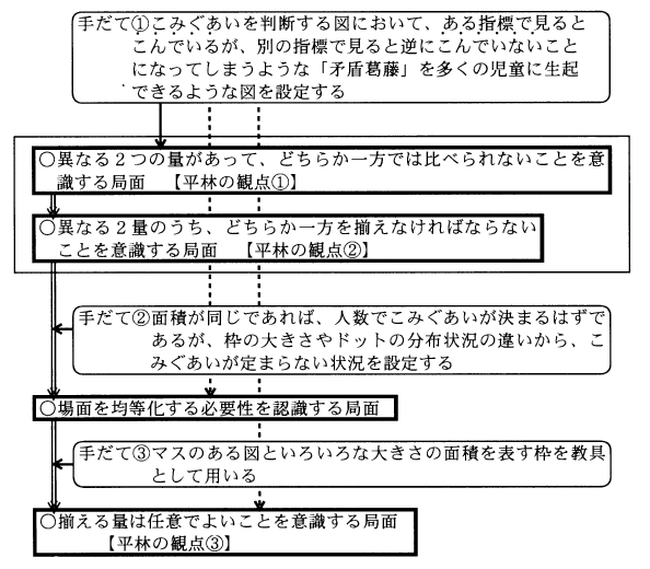 算数・数学教育における構成的アプローチの研究/聖文新社/中原
