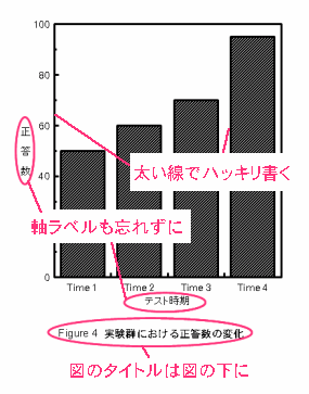 図の説明