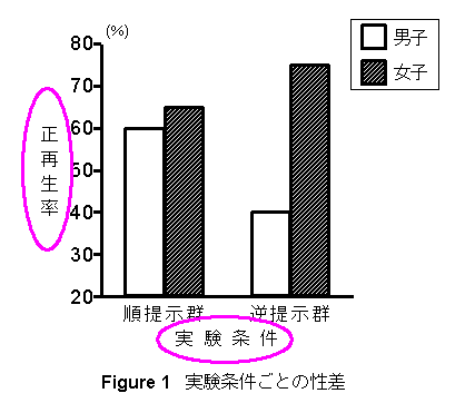 軸ラベル